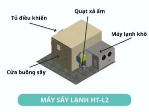 Máy sấy lạnh HT-L2
