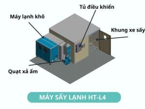 Máy sấy lạnh HT-L4