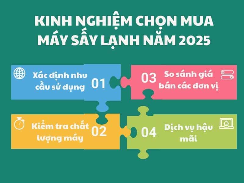 kinh-nghiem-chon-mua-may-say-lanh