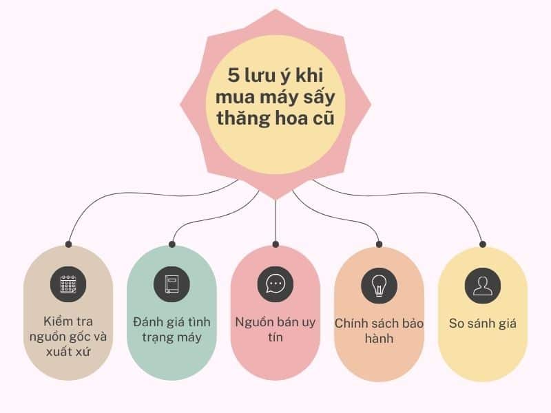 5-luu-y-mua-may-say-thang-hoa-cu