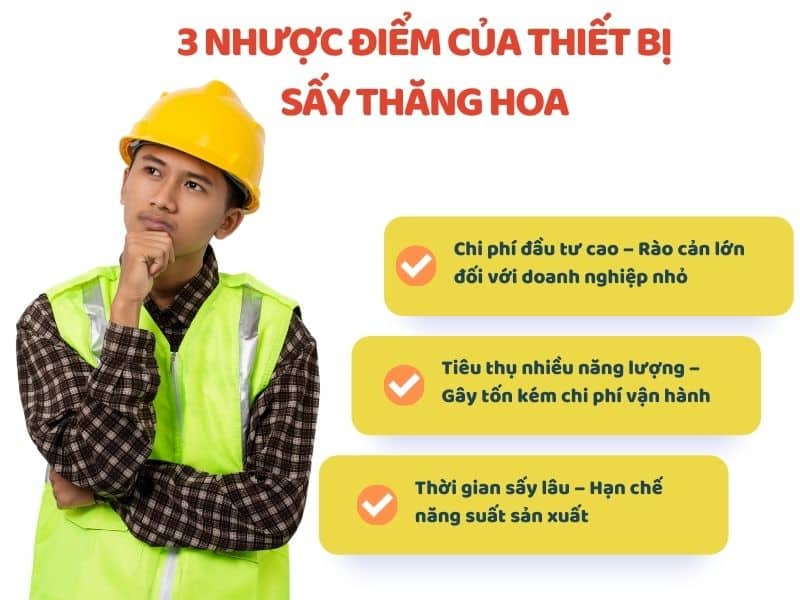 Nhuoc-diem-cua-thiet-bi-say-thang-hoa