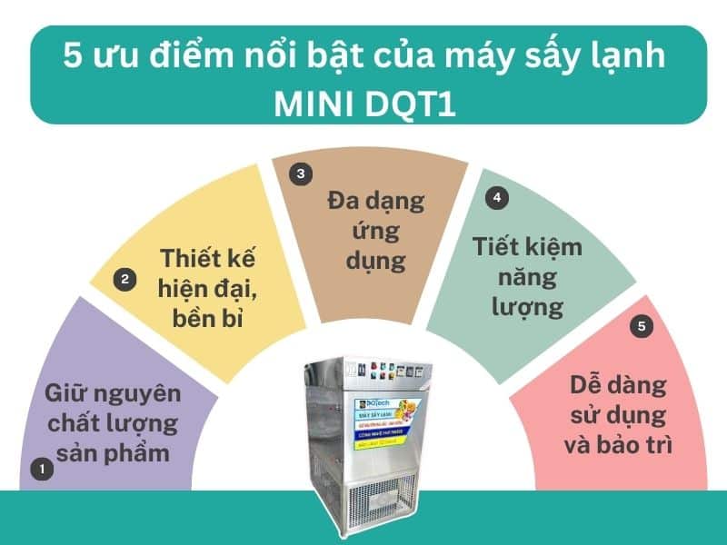 5-uu-diem-bat-cua-may-say-lanh-mini