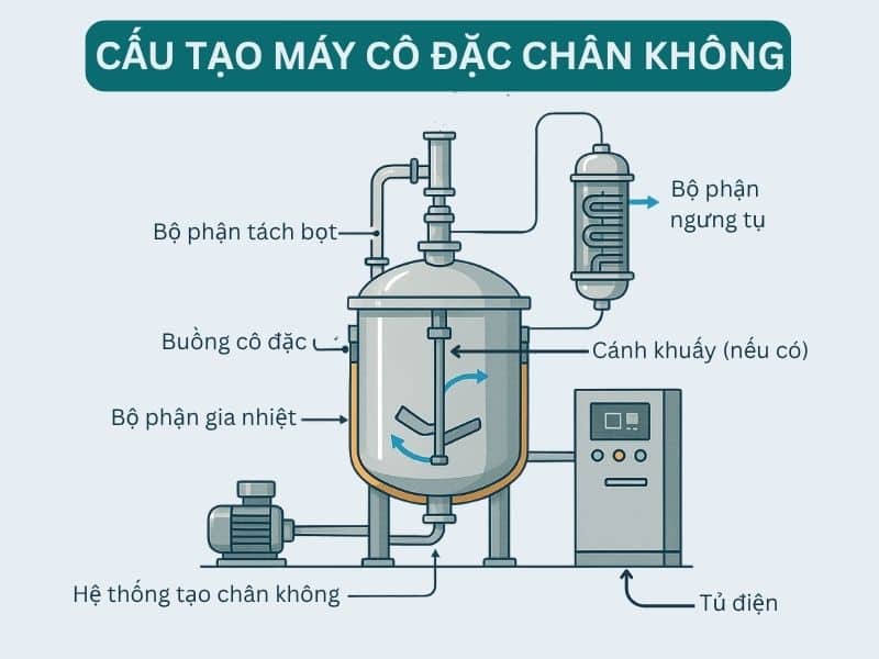 Cau-tao-may-co-dac-chan-khong