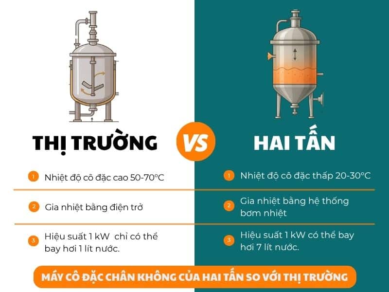Uu-diem-may-co-dac-chan-khong-cua-hai-tan-so-voi-thi-truong