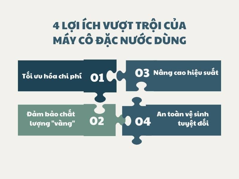 4-loi-ich-cua-may-co-dac-nuoc-dung