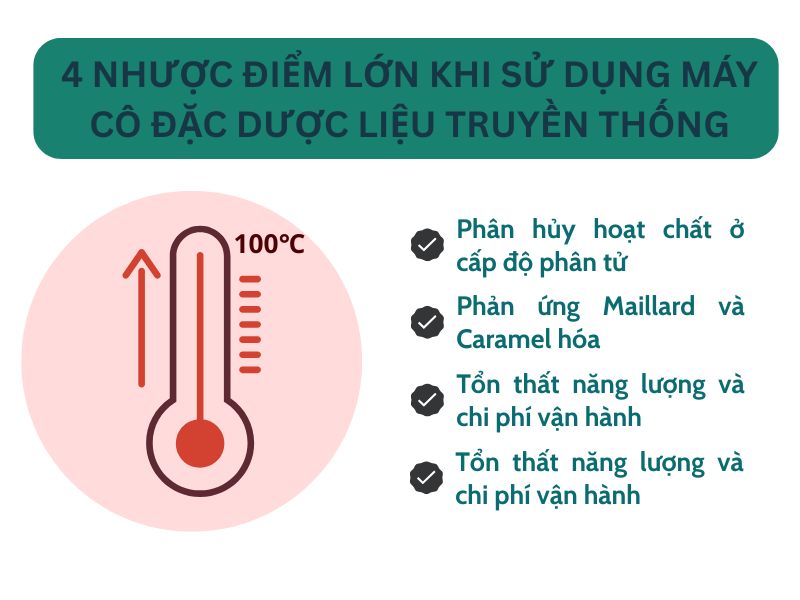 4-nhuoc-diem-khi-su-dung-may-co-dac-duoc-lieu-truyen-thong
