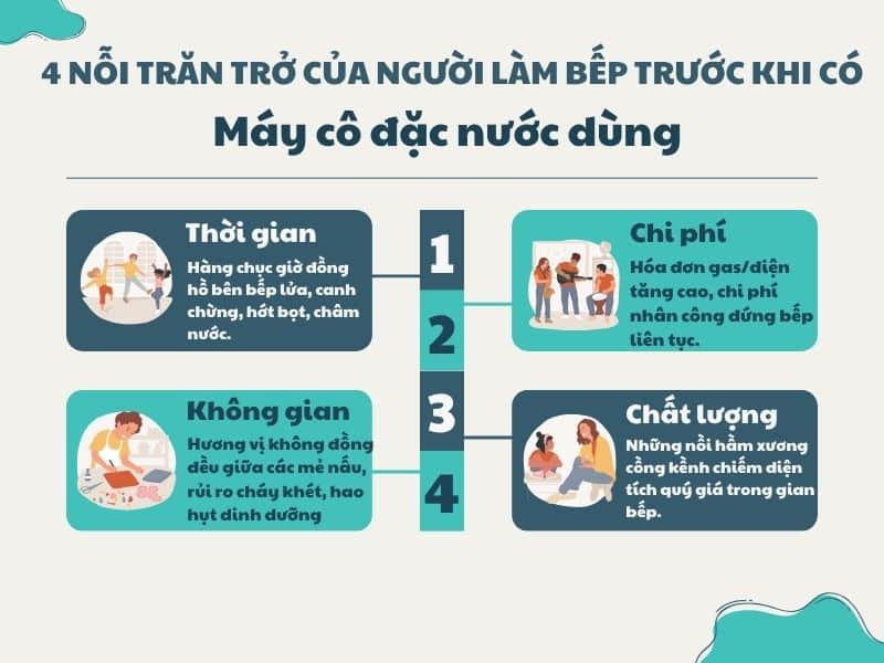 4-noi-tran-tro-cua-nguoi-lam-bep-truoc-khi-co-may-co-dac-nuoc-dung