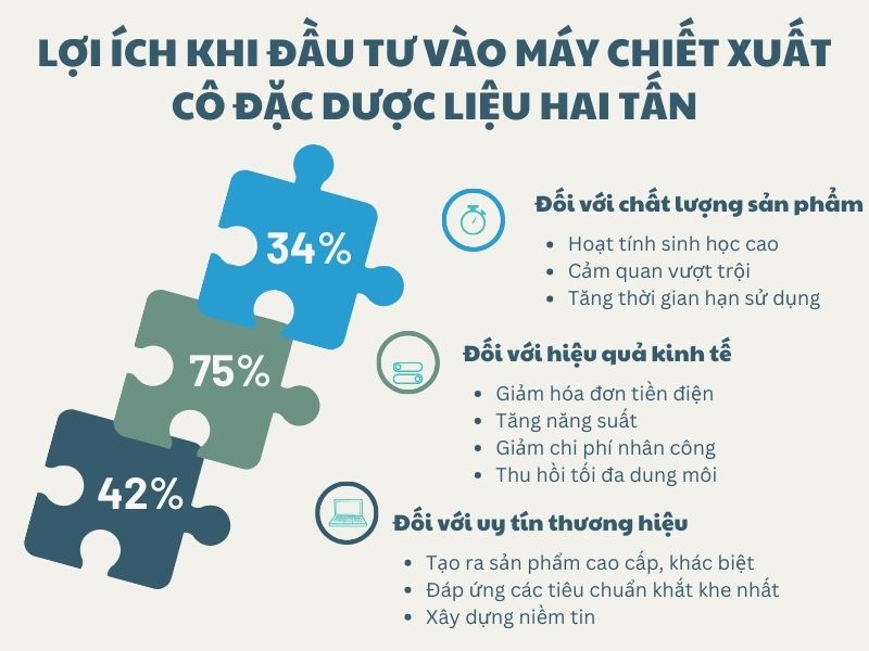Loi-ich-khi-dau-tu-vao-may-co-dac-hai-tan