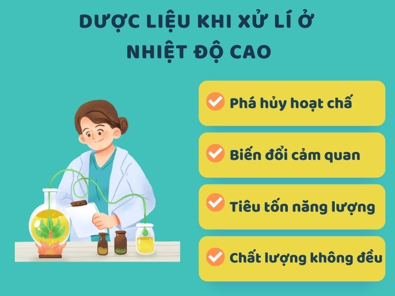 duoc-lieu-khi-xư-li-o-nhiet-do-cao