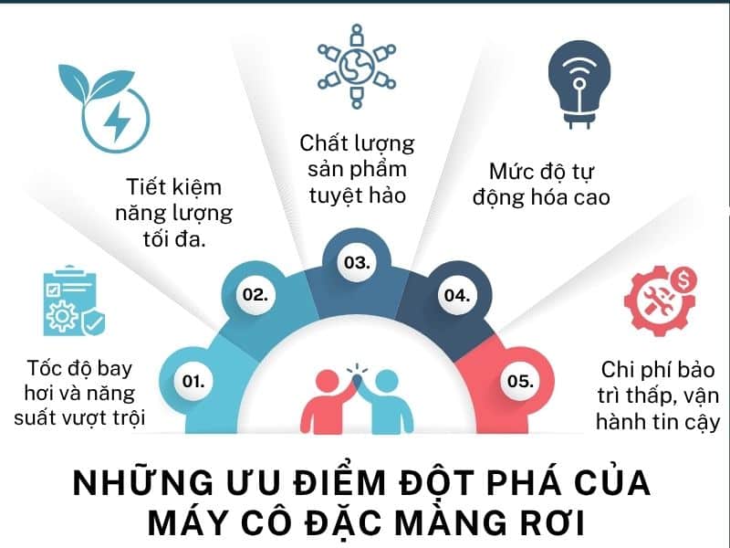nhung-uu-diem-dot-pha-cua-may-co-dac-mang-roi