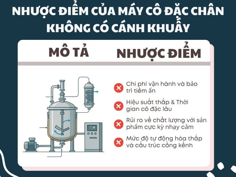 nhuoc-diem-cua-may-co-dac-chan-khong-co-canh-khuay