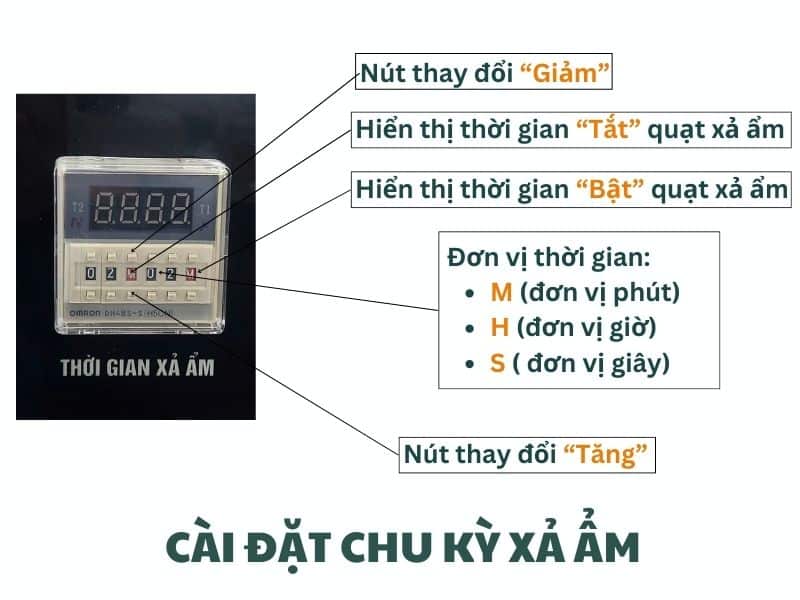 huong-dan-cai-dat-chu-ky-xa-am