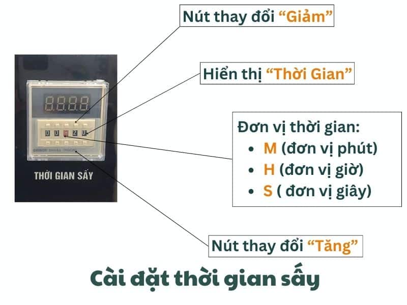 huong-dan-cai-dat-thoi-gian-say-may-say-nhiet